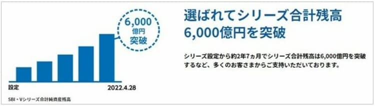 SBI・Vシリーズの説明