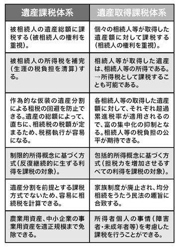 出所：『富裕層の資産承継と相続税富裕層の相続戦略シリーズ【国内編】』（ゴールドオンライン新書）より抜粋