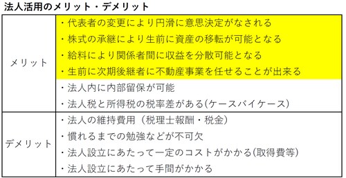 出所：筆者作成