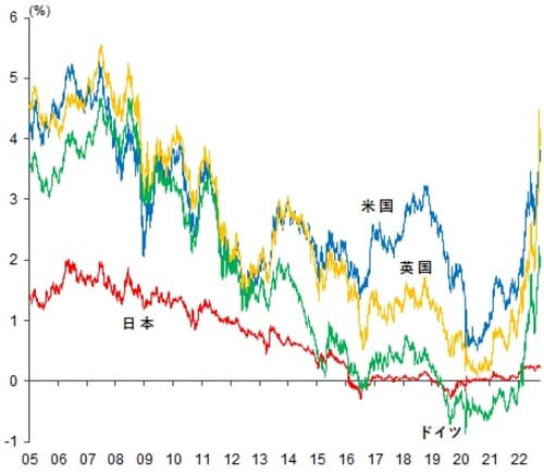 出所：ブルームバーグ、武者リサーチ
