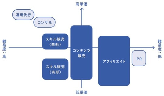 出典：『3ヶ月で1万フォロワー・月10万円を叶える　革命的に稼げるインスタ運用法』（KADOKAWA）より抜粋