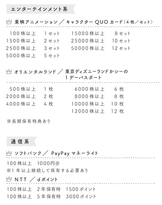 ※優待内容は、年2回実施の企業については「年間の合計」を記載しています。