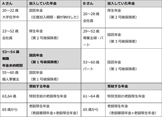 出所：筆者が作成