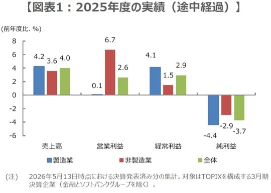 （出所）Bloombergなどのデータを基に三井住友DSアセットマネジメント作成
