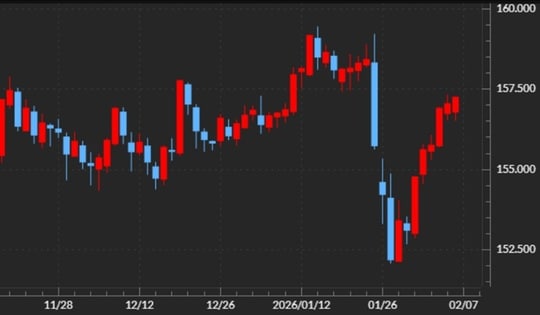 出所：マネックストレーダーFX