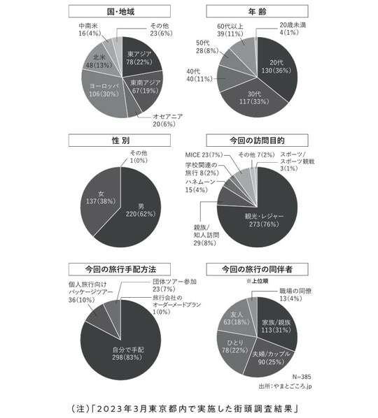 出典：『最強の副業 民泊 小金持ちへの道』（扶桑社）