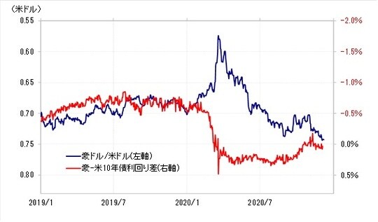 出所：リフィニティブ・データをもとにマネックス証券が作成