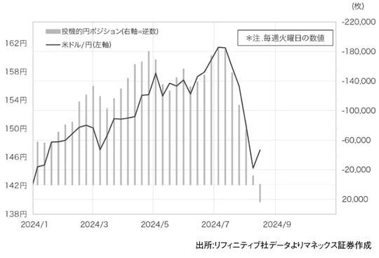 出所：『「2024年 歴史的円安」の真実　日本経済を翻弄した「投機円売りバブル」とその破裂』（ゴールドオンライン新書）より抜粋
