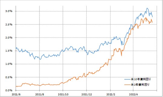 （出所:リフィニティブ・データをもとにマネックス証券が作成）