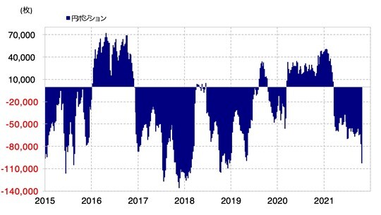 出所：リフィニティブ・データをもとにマネックス証券が作成