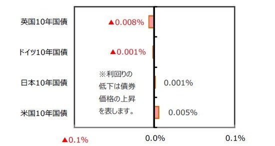 （出所）FactSet、Bloomberg L.P.のデータを基に三井住友DSアセットマネジメント作成