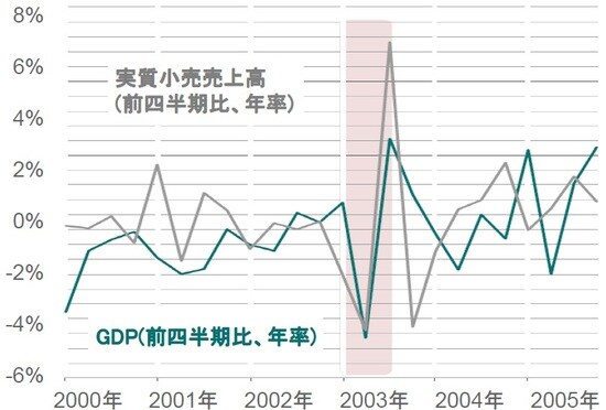 出所：ピクテ・アセット・マネジメント