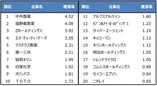 (注)2021年8月18日から19日までの騰落率。騰落率の単位は%。 (出所)Bloombergのデータを基に三井住友DSアセットマネジメント作成