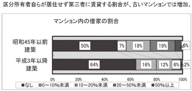 出典：国土交通省