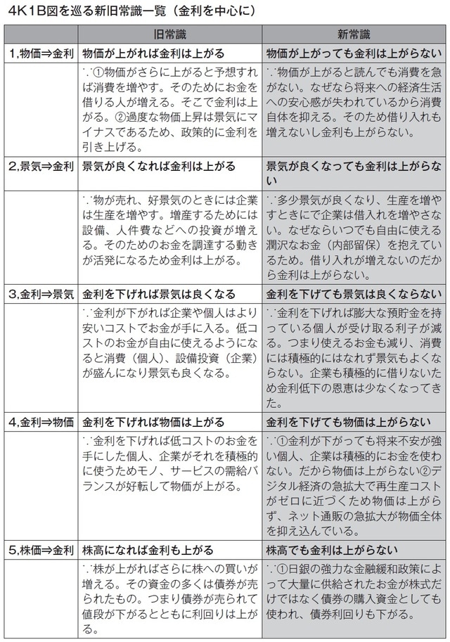 出所：角川総一著『なぜ日本の金利は常に米国より低いのか』（ビジネス教育出版社）