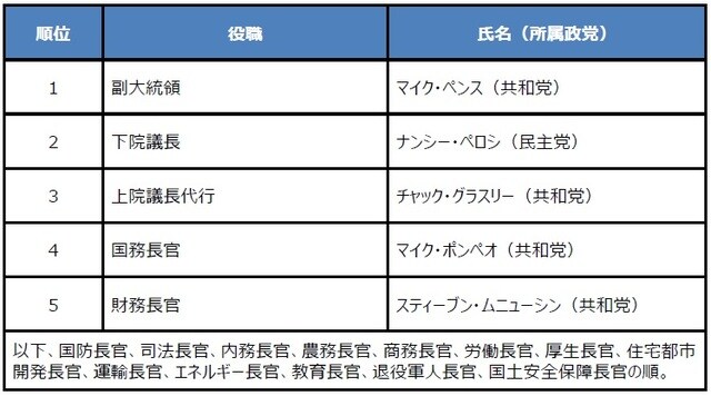 （出所）各種資料を基に三井住友DSアセットマネジメント作成