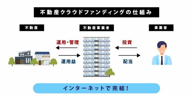 出所：『OWNERS.COM』より