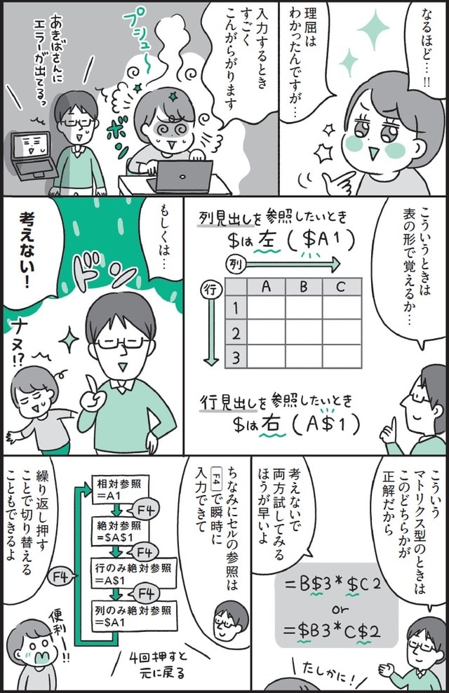 ※出所：監修・羽毛田睦土、漫画・あきばさやか、編集・リブロワークス『マンガでわかる　Excel』（2020年刊行、KADOKAWA）