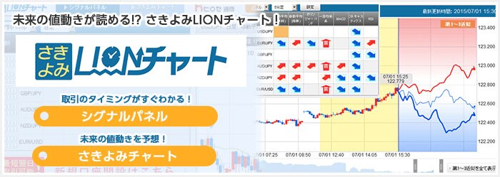 さきよみLIONチャート