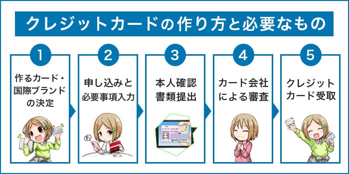 クレジットカードの作り方と必要なもの