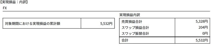 トラリピの運用結果