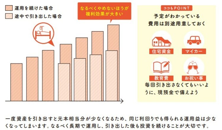 2022年12月発行『知識ゼロですが、つみたてNISAとiDeCoの次はどんな投資をすればよいですか。』