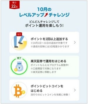 楽天ポイント運用の2024年10月のレベルアップチャレンジ内容