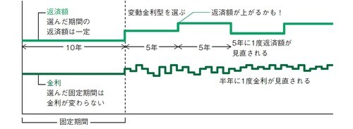 出所：田方みき、関尾英隆著『Q&Aで簡単！家づくりのお金の話がぜんぶわかる本 2024』（エクスナレッジ）