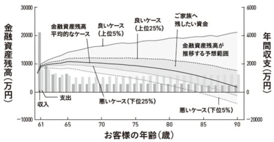 出所：株式会社GAIA、Wealth Management Workstationより