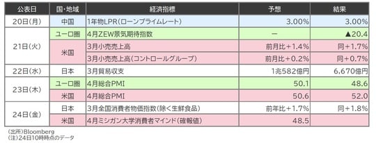 出所：Bloomberg （注）24日10 時時点のデータ