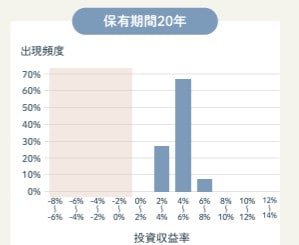 出展:金融庁「はじめてみよう!NISA早わかりガイドブック」より抜粋