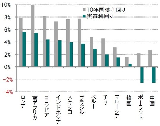 ※2020年3月12日現在入手可能な直近データ 出所：ブルームバーグのデータを使用しピクテ投信投資顧問作成