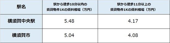 出所:公益社団法人全国宅地建物取引業協会連合 会調べ(6月18日時点) ※単位は万円