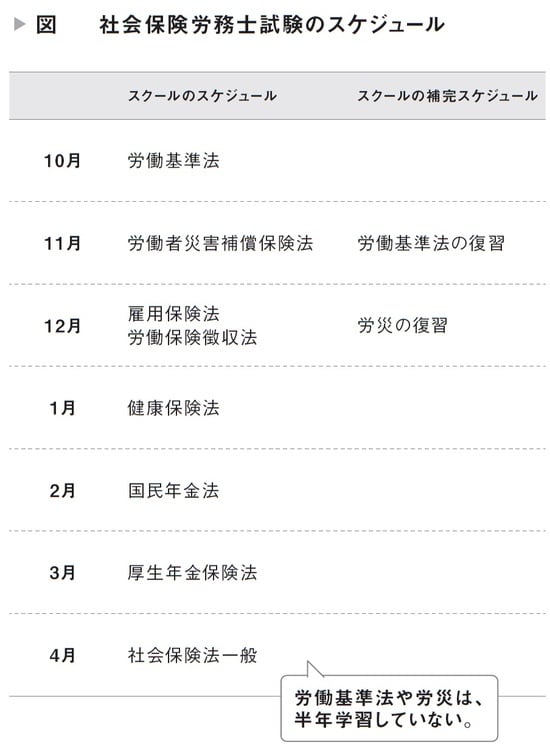 出典）佐藤敦規著『45歳以上の「普通のサラリーマン」が何が起きても70歳まで稼ぎ続けられる方法』（日本能率協会マネジメントセンター）より。