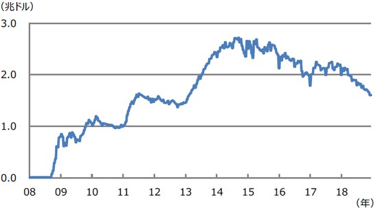 (注)データは2008年1月2日から2018年12月12日。 (出所) Bloomberg L.P.のデータを基に三井住友アセットマネジメント作成