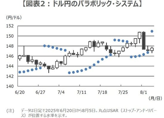 (出所)LSEG Workspaceのデータを基に三井住友DSアセットマネジメント作成