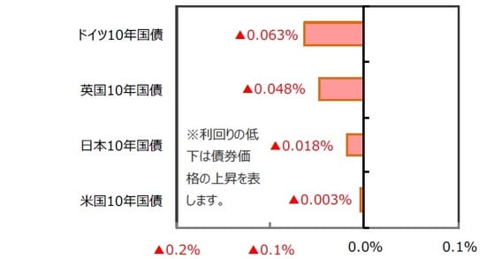 （出所）FactSet、Bloomberg L.P.のデータを基に三井住友DSアセットマネジメント作成