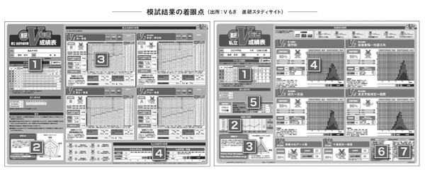 出典）塚松美穂著『「塾なし」高校受験のススメ』（プレジデント社）より。