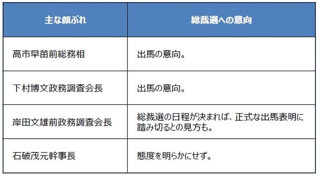 （出所）各種報道を基に三井住友DSアセットマネジメント作成