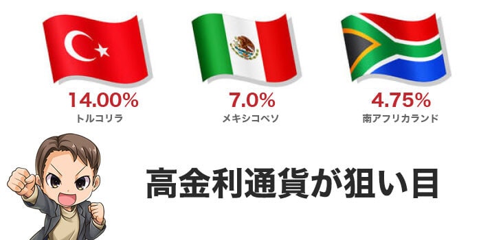 高金利通貨がもらえるスワップポイントが多い