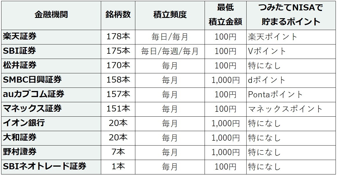 つみたてnisa 口座開設の手順をやさしく解説 投資未経験者や従来のnisaから移行する人など 人によって異なる口座開設までの流れとポイントは つみたてnisa 積立nisa おすすめ比較 徹底解説 2021年 ザイ オンライン
