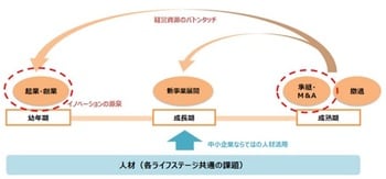 ［図表1］