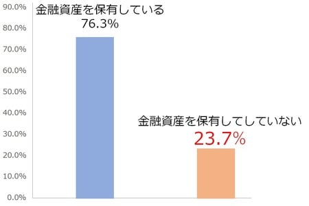 出所：金融広報中央委員会「令和元年家計の金融行動に関する世論調査」より
