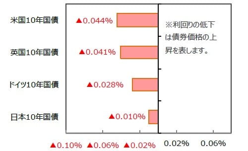 （出所）FactSetのデータを基に三井住友DSアセットマネジメント作成
