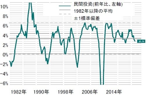 出所：ピクテ・アセット・マネジメント