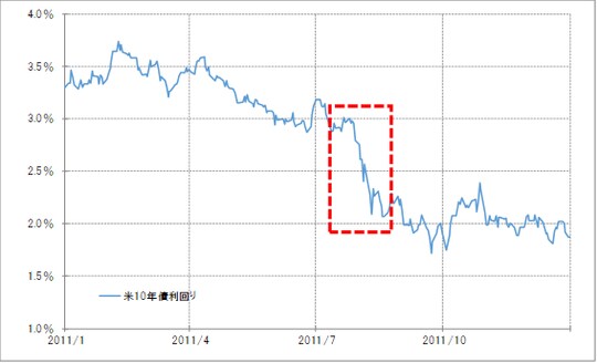 出所：リフィニティブ社データよりマネックス証券が作成