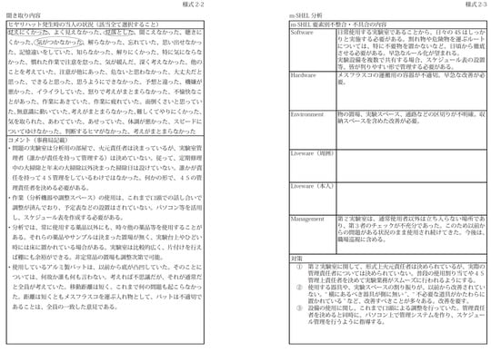 左：聞き取り内容 右：m-SHEL分析