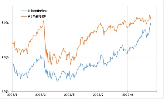 出所：リフィニティブ社データよりマネックス証券が作成