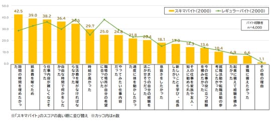 パーソル総合研究所『スキマバイト／スポットワークに関する定量調査（2025年）』