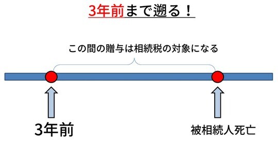 出所：筆者作成